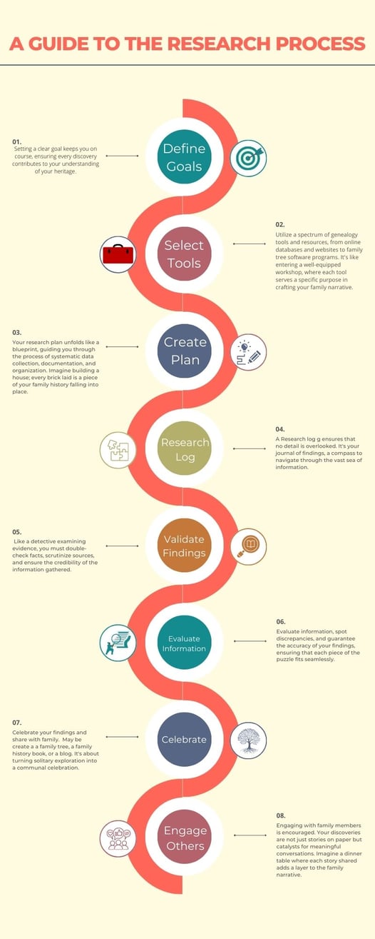Research-process-infographic